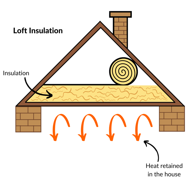 Loft Insulation Diagram